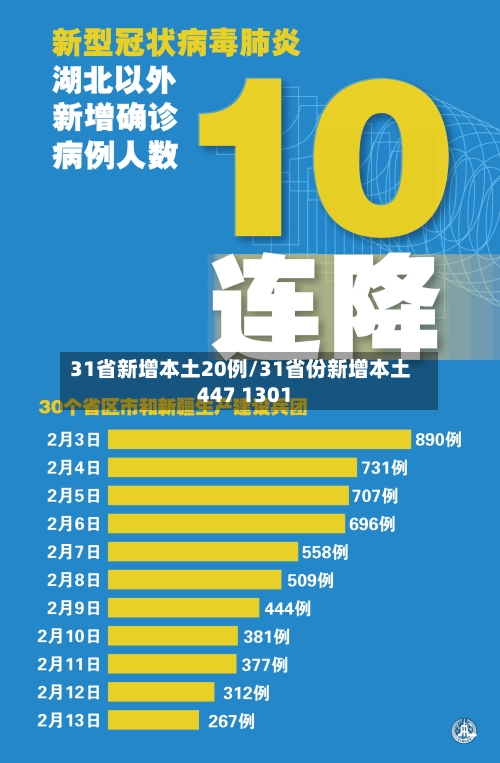 31省新增本土20例/31省份新增本土447 1301-第3张图片