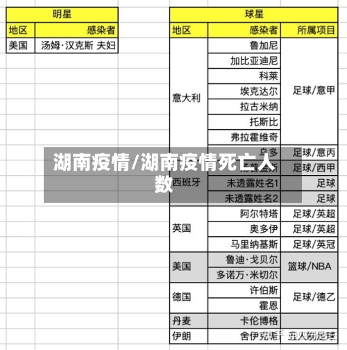 湖南疫情/湖南疫情死亡人数