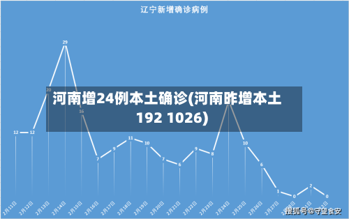 河南增24例本土确诊(河南昨增本土192 1026)-第3张图片