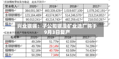 兴业银锡：子公司银漫矿业选厂将于9月3日复产-第2张图片