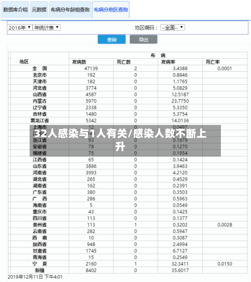 32人感染与1人有关/感染人数不断上升-第2张图片