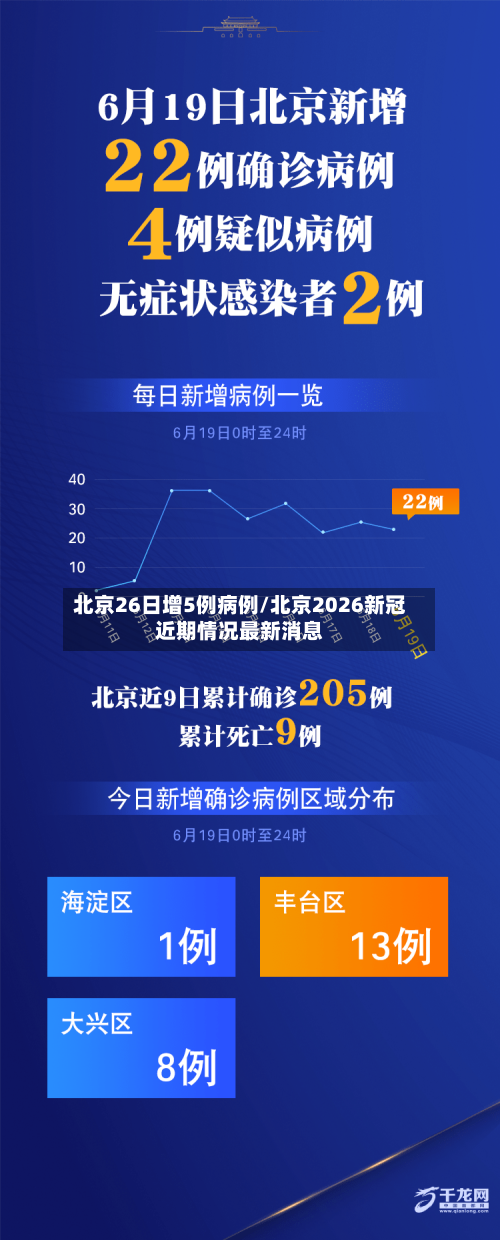 北京26日增5例病例/北京2026新冠近期情况最新消息-第2张图片