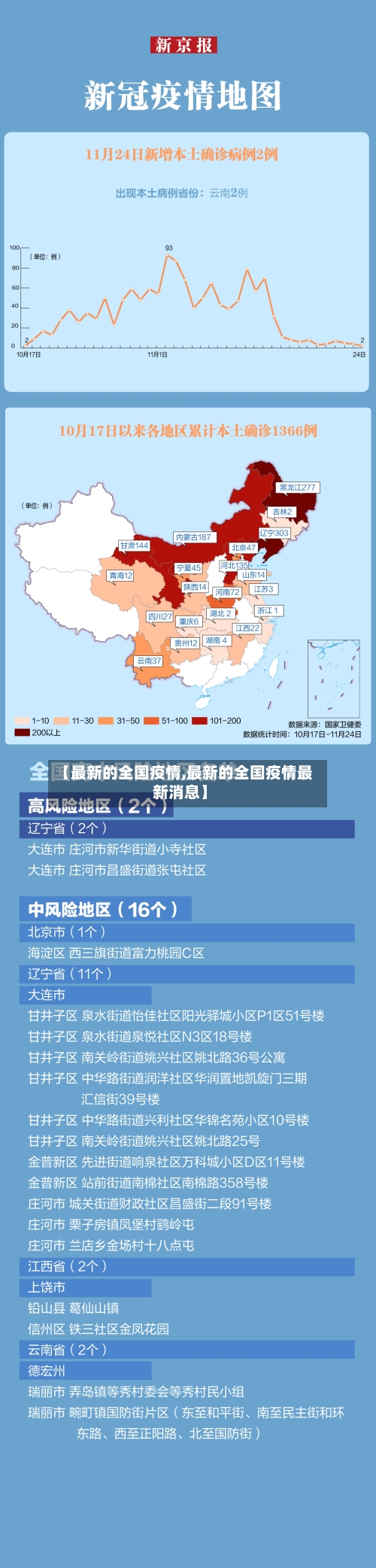 【最新的全国疫情,最新的全国疫情最新消息】-第2张图片