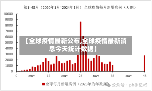 【全球疫情最新公布,全球疫情最新消息今天统计数据】