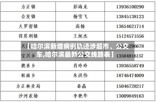 【哈尔滨新增病例轨迹涉超市、公交车,哈尔滨最新公交线路表】-第2张图片