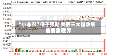 “小非农”低于预期 美股三大指数集体上涨 世界金银费用走高-第2张图片