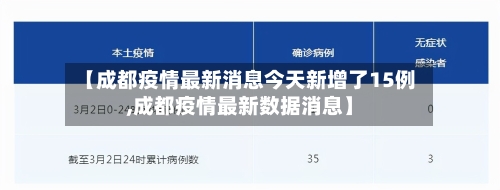 【成都疫情最新消息今天新增了15例,成都疫情最新数据消息】-第2张图片