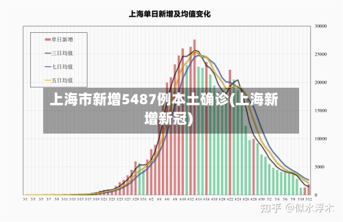 上海市新增5487例本土确诊(上海新增新冠)-第2张图片