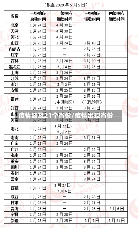 疫情波及21个省份/疫情出现省份-第2张图片