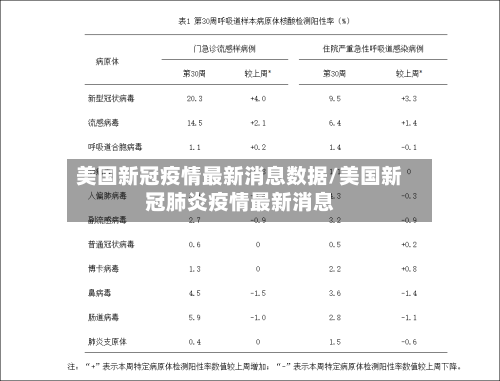 美国新冠疫情最新消息数据/美国新冠肺炎疫情最新消息