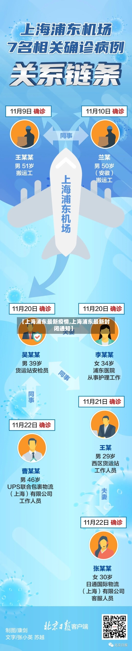 【上海浦东最新疫情,上海浦东最新封闭通知】