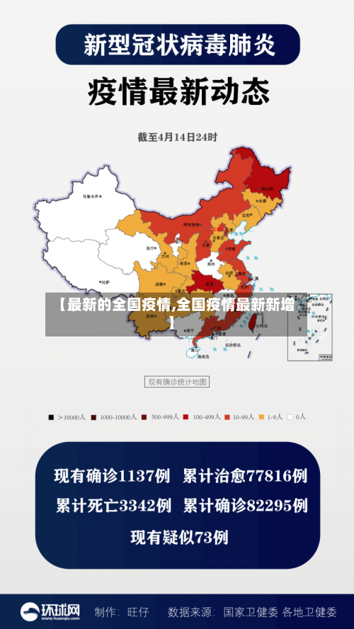 【最新的全国疫情,全国疫情最新新增】-第2张图片