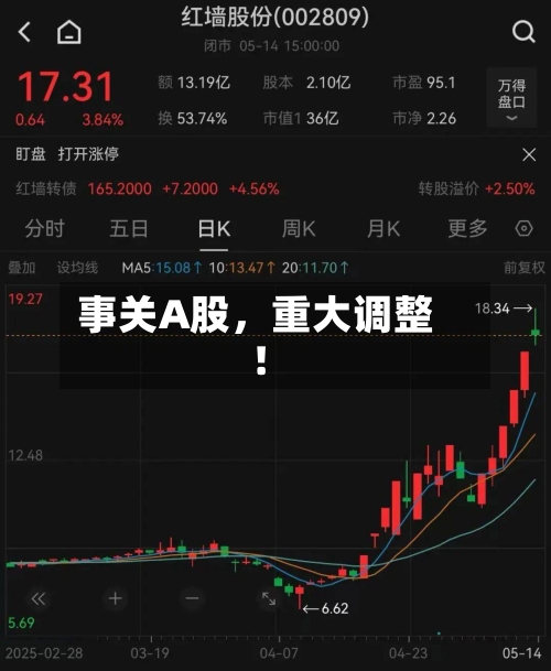 事关A股，重大调整！