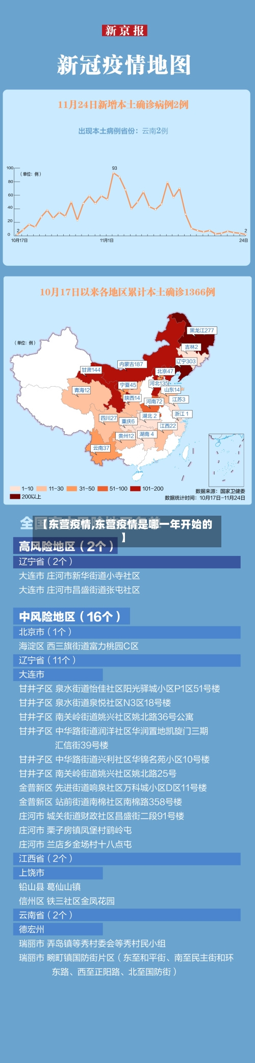 【东营疫情,东营疫情是哪一年开始的】-第2张图片