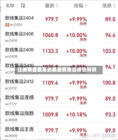【沥燃日报】燃料油费用日内冲高回落，现货升水自峰值转弱-第3张图片