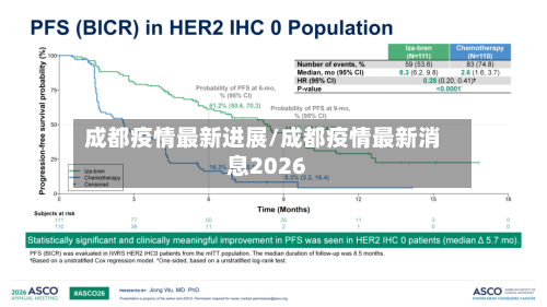 成都疫情最新进展/成都疫情最新消息2026