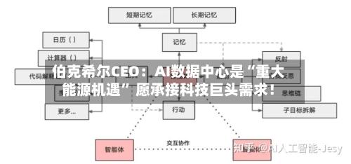 伯克希尔CEO：AI数据中心是“重大能源机遇” 愿承接科技巨头需求！