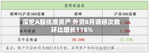深挖A股优质资产 外资8月调研次数环比增长118%