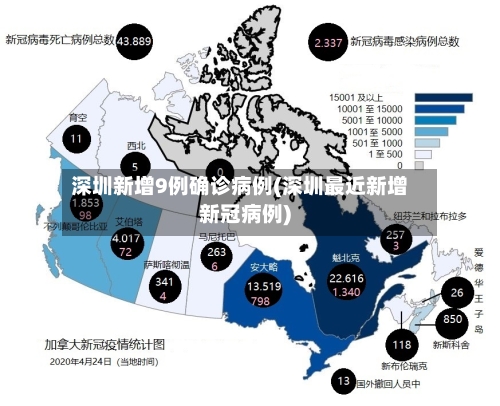 深圳新增9例确诊病例(深圳最近新增新冠病例)