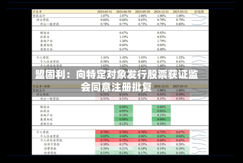盟固利:向特定对象发行股票获证监会同意注册批复-第2张图片