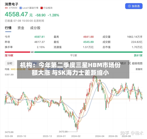 机构：今年第二季度三星HBM市场份额大涨 与SK海力士差距缩小