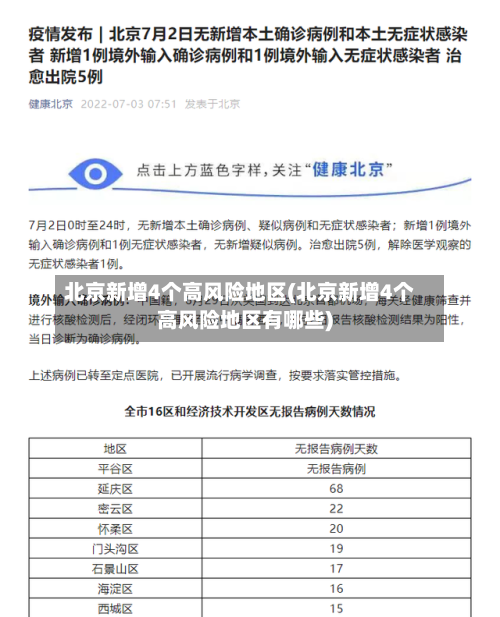 北京新增4个高风险地区(北京新增4个高风险地区有哪些)