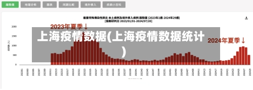 上海疫情数据(上海疫情数据统计)-第2张图片