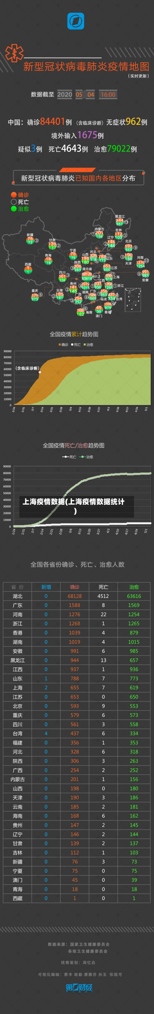 上海疫情数据(上海疫情数据统计)-第3张图片