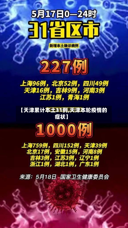 【天津累计本土31例,天津本轮疫情的症状】