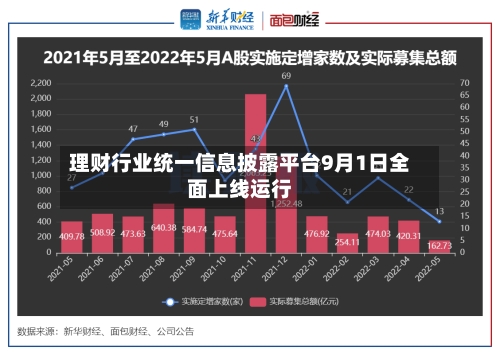 理财行业统一信息披露平台9月1日全面上线运行