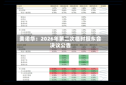 美诺华：2026年第二次临时股东会决议公告
