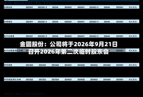 金圆股份：公司将于2026年9月21日召开2026年第二次临时股东会