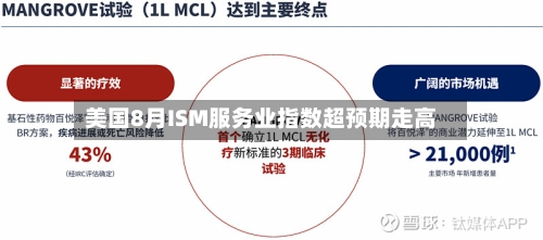 美国8月ISM服务业指数超预期走高-第2张图片