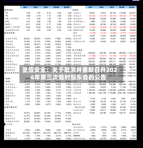 亚信安全：关于取消并重新召开2026年第三次临时股东会的公告
