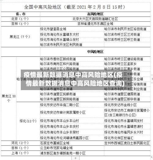 疫情最新数据消息中高风险地区(疫情最新数据消息中高风险地区查询)-第2张图片
