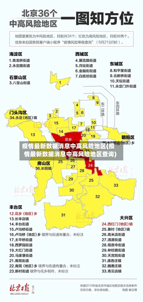 疫情最新数据消息中高风险地区(疫情最新数据消息中高风险地区查询)