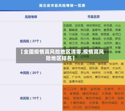 【全国疫情高风险地区清零,疫情高风险地区排名】
