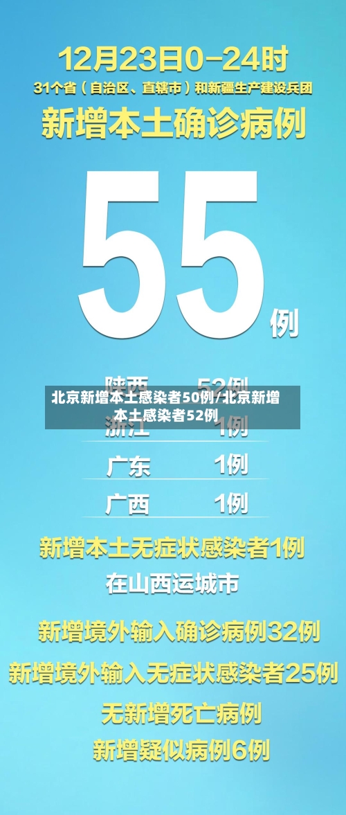 北京新增本土感染者50例/北京新增本土感染者52例-第2张图片