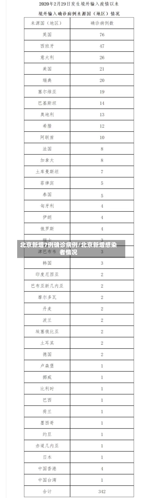 北京新增7例确诊病例/北京新增感染者情况-第3张图片
