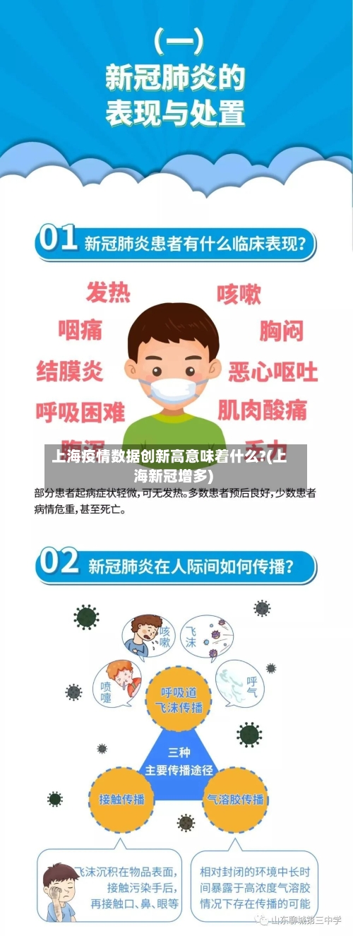 上海疫情数据创新高意味着什么?(上海新冠增多)