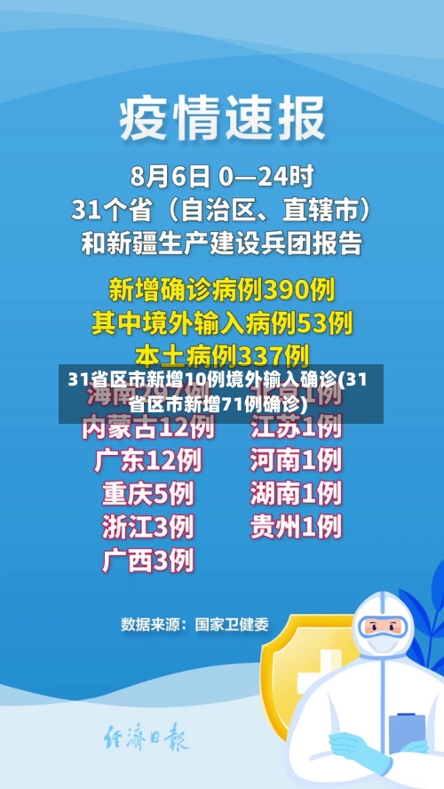 31省区市新增10例境外输入确诊(31省区市新增71例确诊)