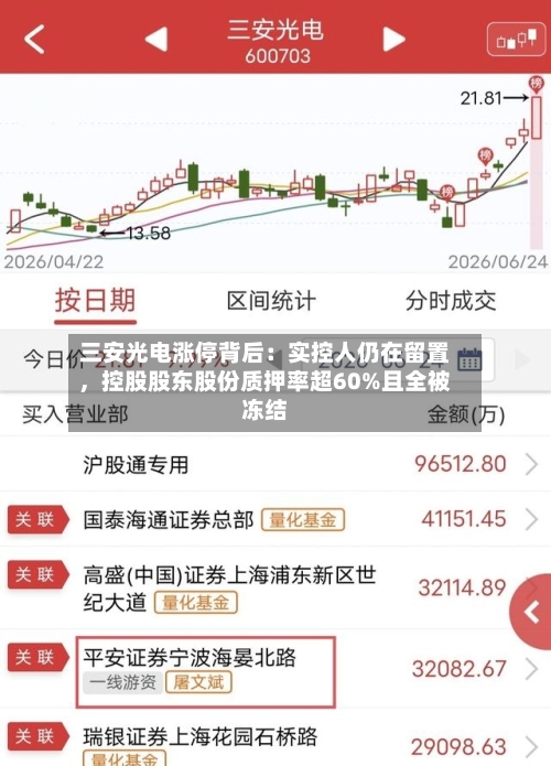 三安光电涨停背后：实控人仍在留置	，控股股东股份质押率超60%且全被冻结-第2张图片