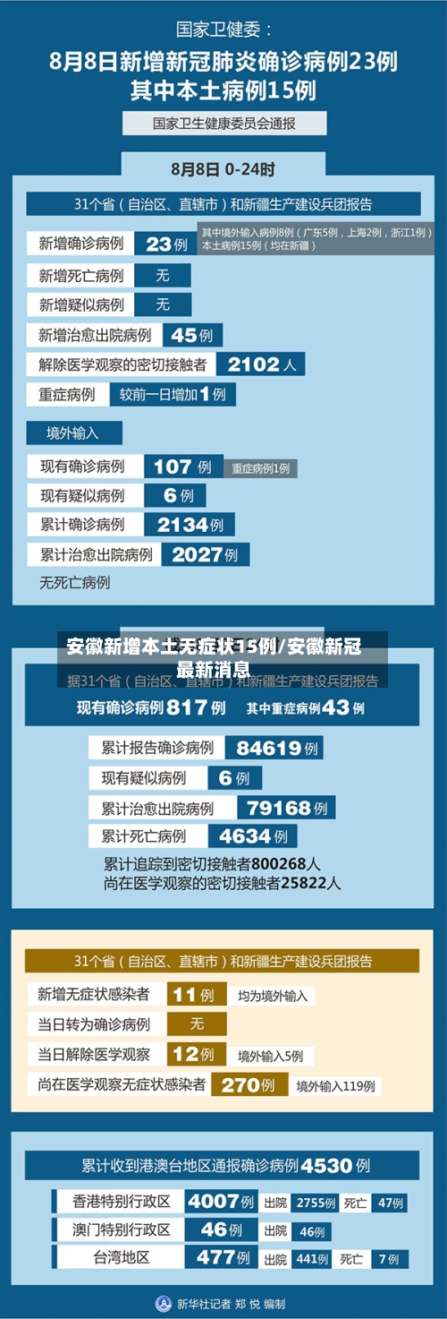 安徽新增本土无症状15例/安徽新冠最新消息
