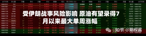 受伊朗战事风险影响 原油有望录得7月以来最大单周涨幅