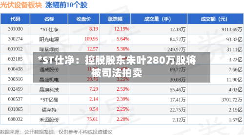 *ST仕净：控股股东朱叶280万股将被司法拍卖-第2张图片
