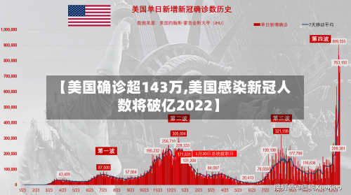 【美国确诊超143万,美国感染新冠人数将破亿2022】-第3张图片