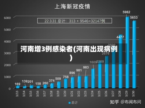 河南增3例感染者(河南出现病例)-第2张图片