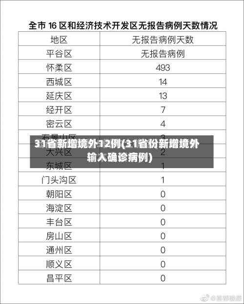 31省新增境外12例(31省份新增境外输入确诊病例)-第2张图片