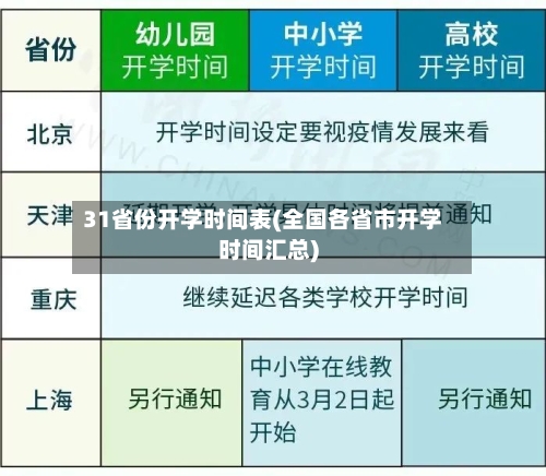 31省份开学时间表(全国各省市开学时间汇总)