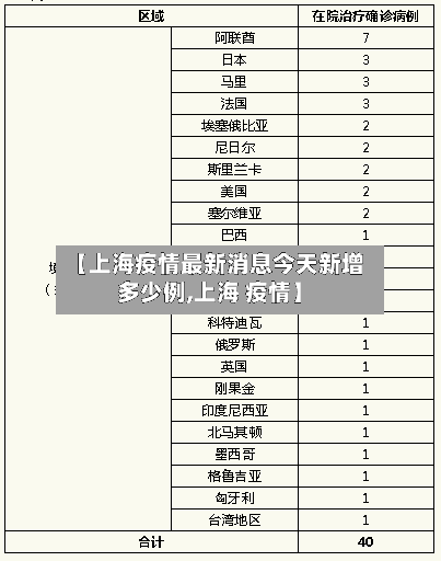 【上海疫情最新消息今天新增多少例,上海 疫情】-第2张图片